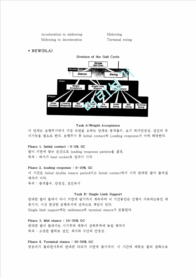 [의학][물리치료학] gait[보행] 분석.hwp